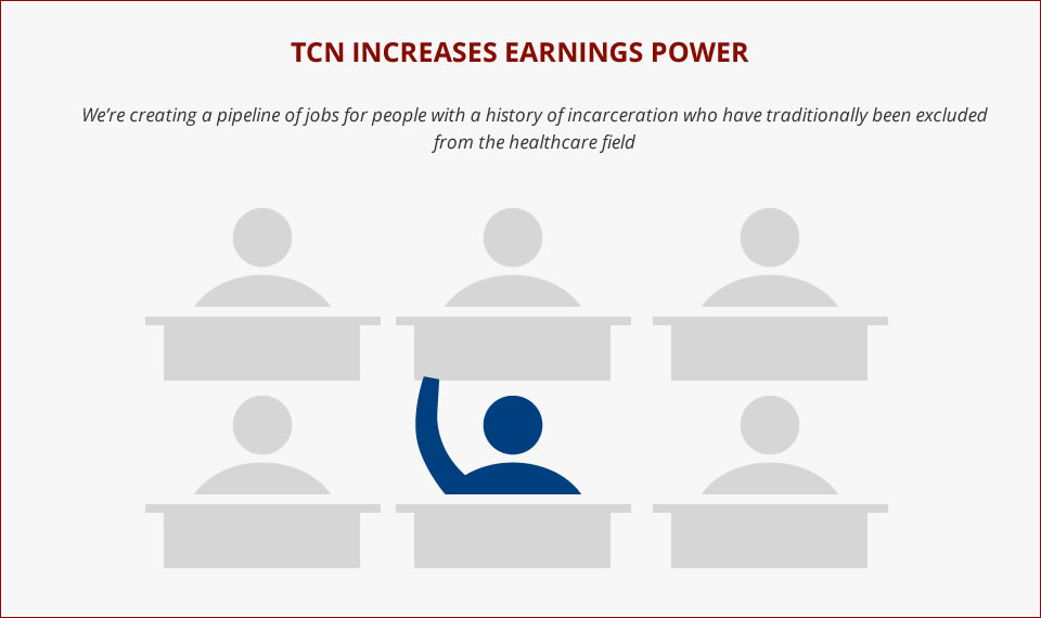 Community Health Workers in the TCN
